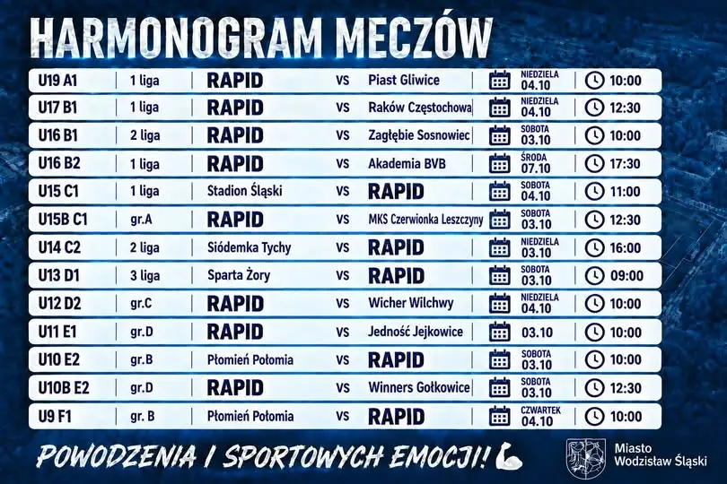 Młodzieżowe drużyny Akademii RAPID Wodzisław Śląski przed wymagającym weekendem meczowym