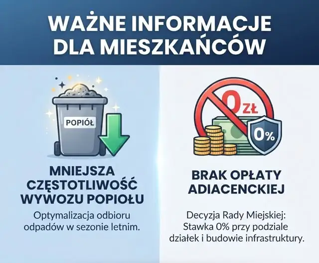 Pszów: mniej wywozów popiołu i bez opłaty adiacenckiej – decyzje radnych