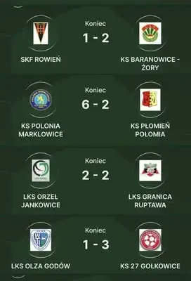 6. kolejka ligowa za nami – 24 gole w 6 meczach, Polonia Marklowice nadal bez straty punktu