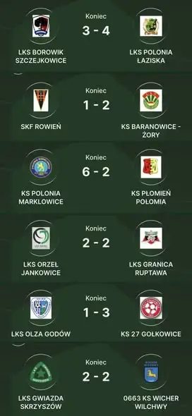 6. kolejka ligowa za nami – 24 gole w 6 meczach, Polonia Marklowice nadal bez straty punktu
