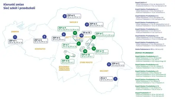 Wodzisław Śląski: Nowa organizacja szkół i przedszkoli od 2027/2028
