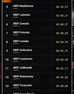 MDP Lubomia: dziewczyny wywalczyły awans na zawody wojewódzkie