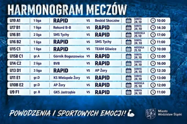 Akademia RAPID Wodzisław Śląski: weekend pełen meczów i wsparcie miasta