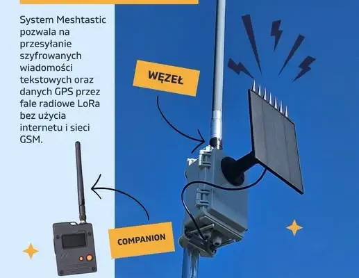 Radlin stawia na Meshtastic – łączność bez zasięgu i internetu