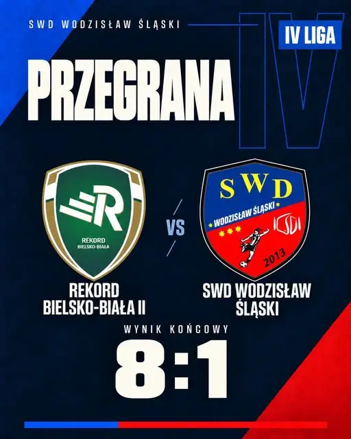 IV liga kobiet: Rekord Bielsko-Biała II rozbił SWD Wodzisław Śląski 8:1