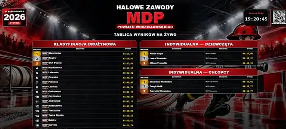 Młodzi strażacy z OSP Pszów na podium I Halowych Zawodów MDP w Syryni