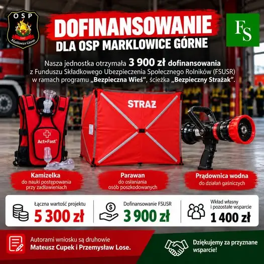 OSP Marklowice Górne pozyskała 3 900 zł na sprzęt ratowniczy